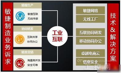 透视工业4.0 从德国概念到中国战略——安防工程的智能化转型